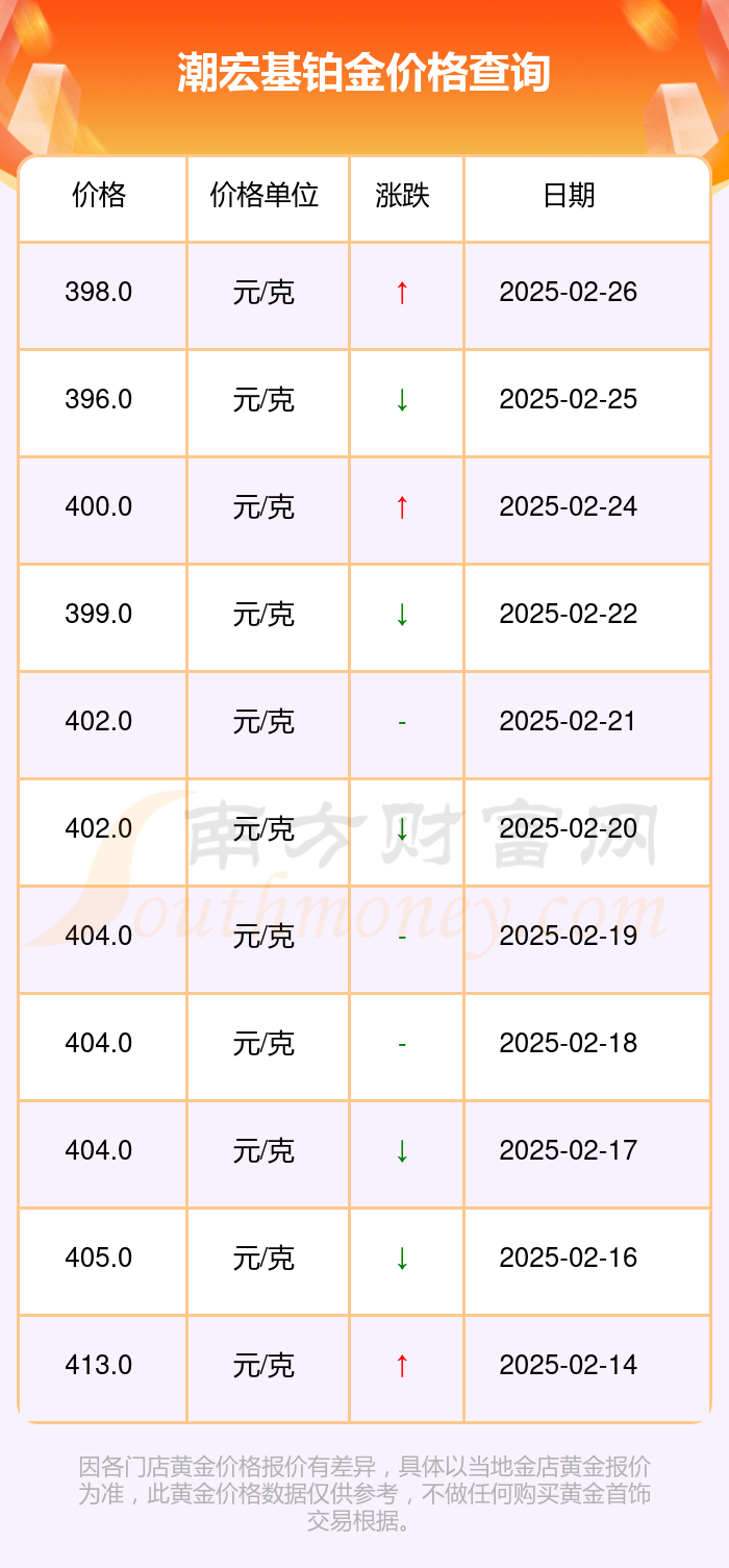 （2025年3月4日）今日低硫燃料油期货最新价格行情查询