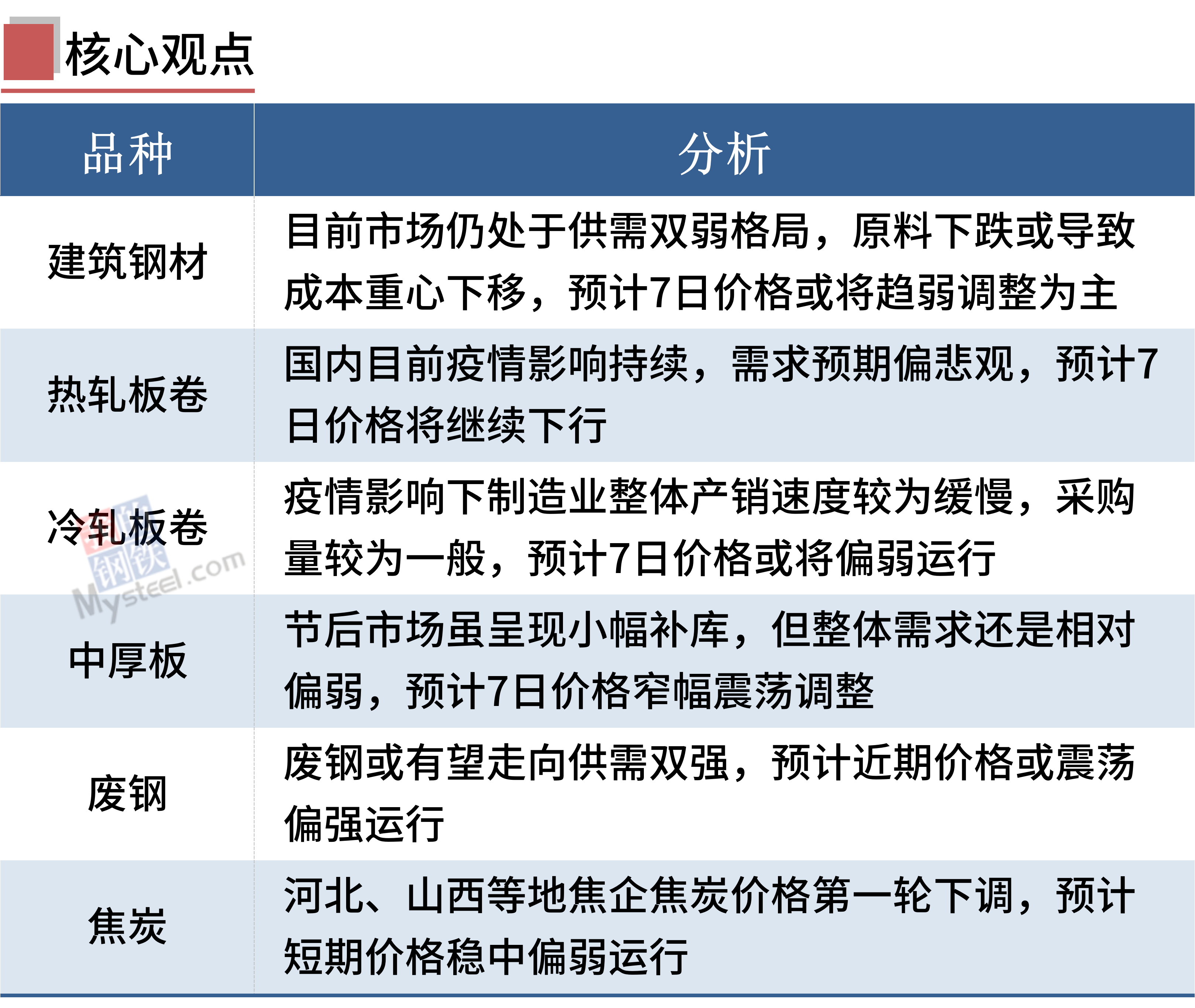 （2025年3月4日）今日铁矿石期货最新价格行情查询