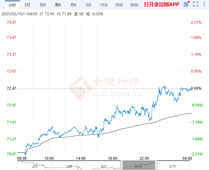 （2025年3月4日）今日燃料油期货和美原油最新价格行情查询