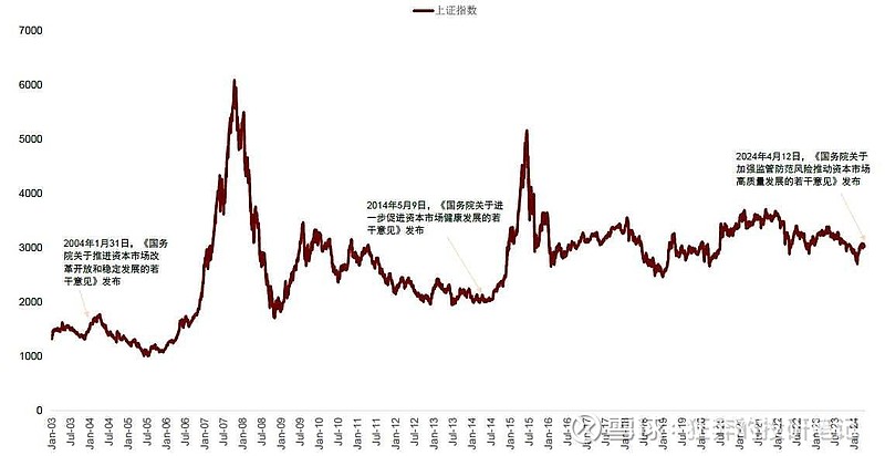 航司提涨无法落地 集运指数期价随资金博弈波动
