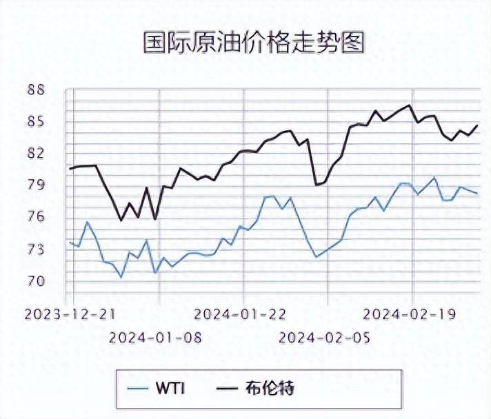 （2025年3月4日）今日原油期货和美原油最新价格行情