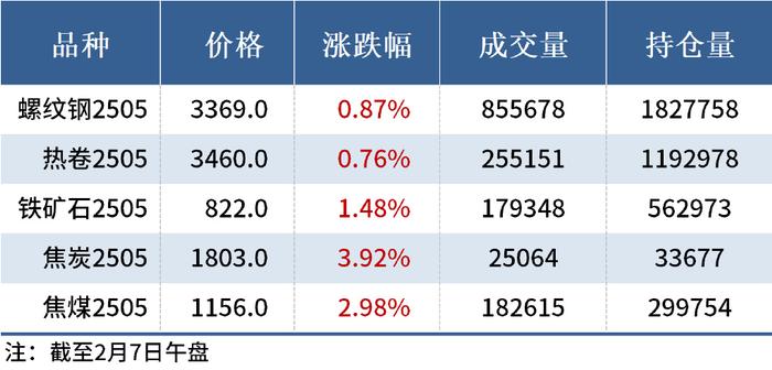 （2025年3月4日）今日焦炭期货最新价格行情查询
