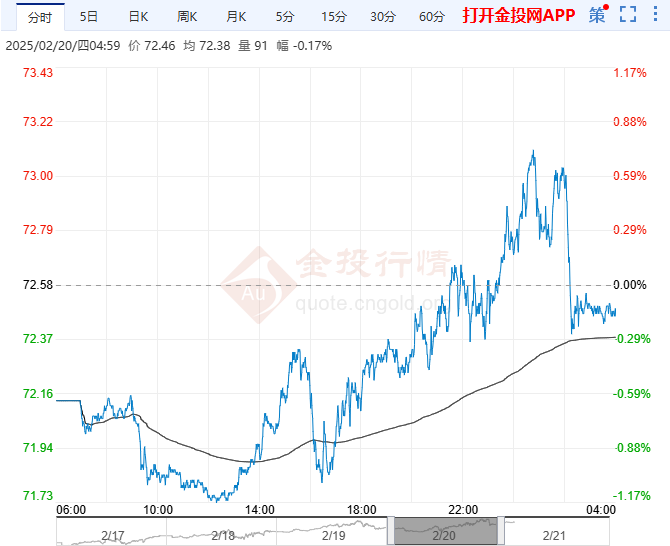 （2025年3月4日）今日原油期货和美原油最新价格行情