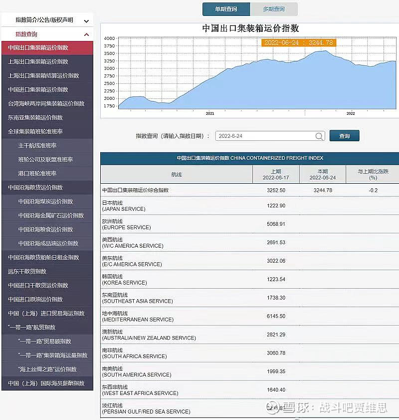 航司提涨无法落地 集运指数期价随资金博弈波动