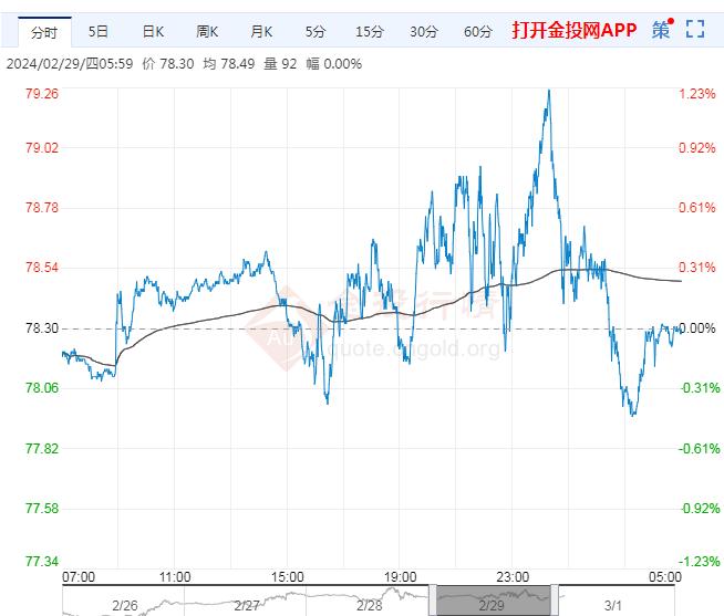（2025年3月4日）今日原油期货和美原油最新价格行情