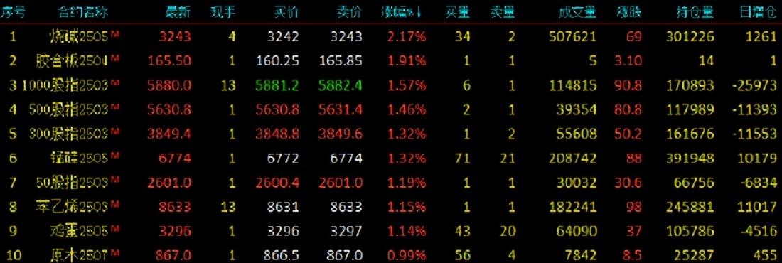 （2025年3月4日）今日焦炭期货最新价格行情查询