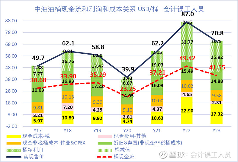 美国新政持续扰动原油 油价再次考验70美元支撑