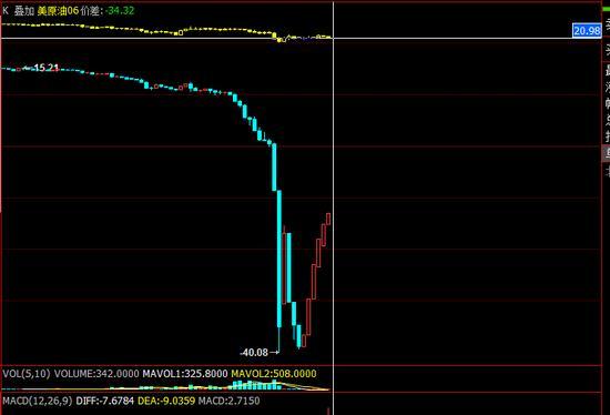 棉纱期货3月4日主力小幅下跌0.05% 收报19730.0元