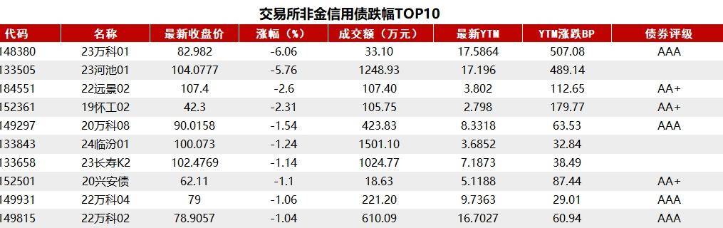 3月4日收盘菜籽油期货资金流出824.03万元