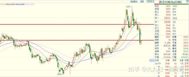 3月4日收盘铁矿石期货资金流出2.10亿元