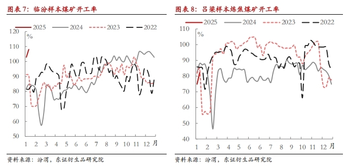 3月4日焦煤期货持仓龙虎榜分析：东证期货增仓3276手空单