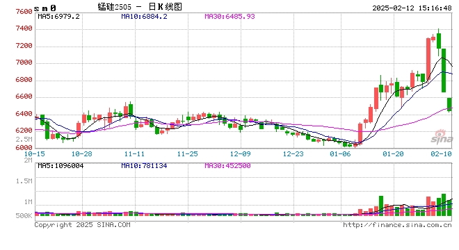 3月4日收盘低硫燃料油期货资金流出934.02万元