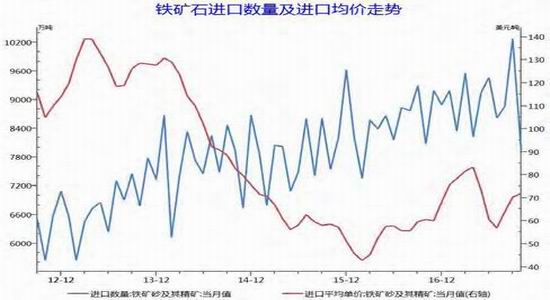 3月4日收盘焦炭期货持仓较上日增持882手