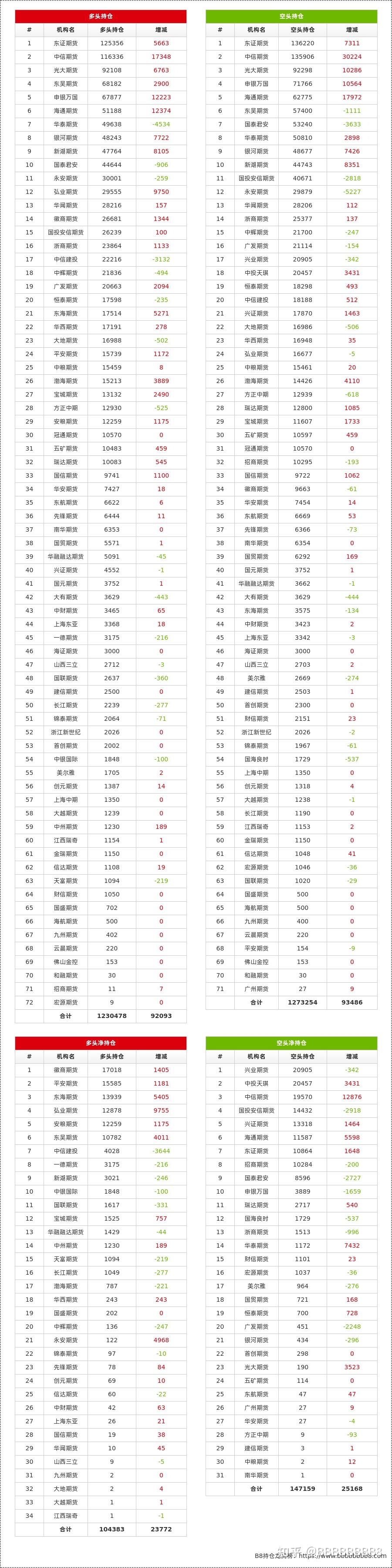 3月4日铁矿石期货持仓龙虎榜分析：多方离场情绪强于空方