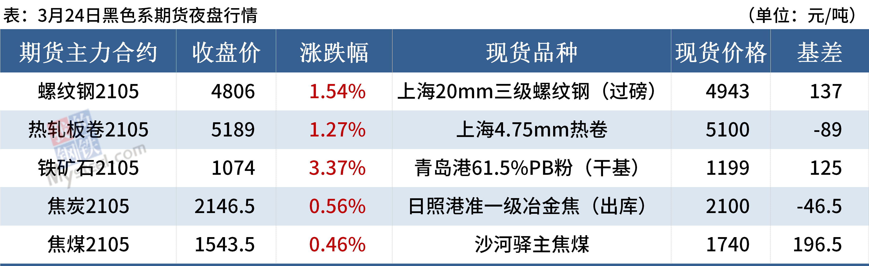 3月4日铁矿石期货持仓龙虎榜分析：多方离场情绪强于空方