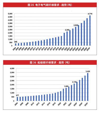 市场近期供应明显大于需求 燃料油承压下跌
