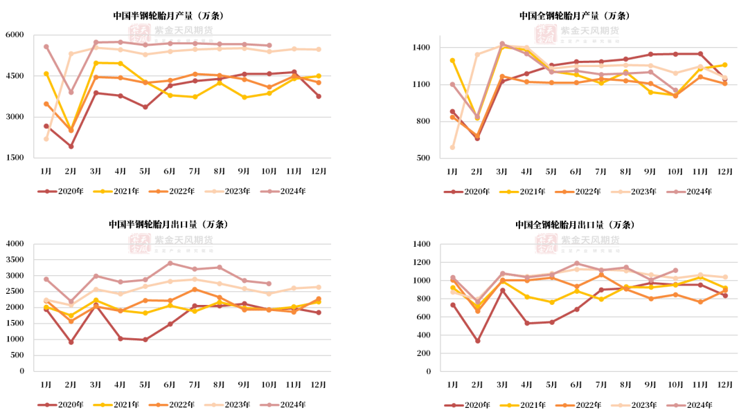 （2025年3月5日）今日天然橡胶期货最新价格行情查询