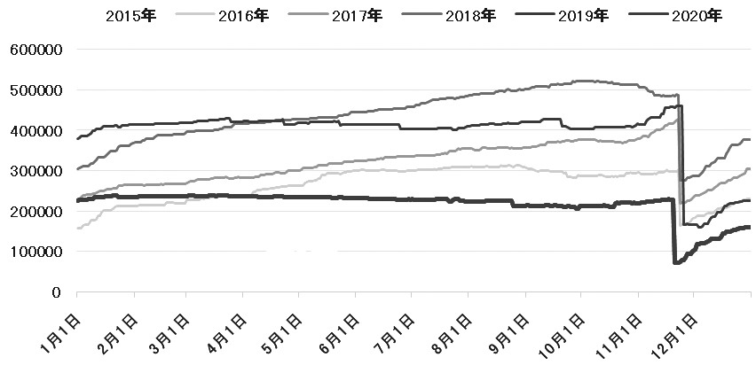 天然橡胶价格自高位回落 胶价受到宏观指引较强