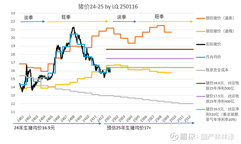 （2025年3月5日）今日生猪期货最新价格查询