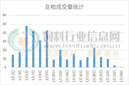市场对美国关税政策的担忧加剧 3月豆粕供应或偏紧