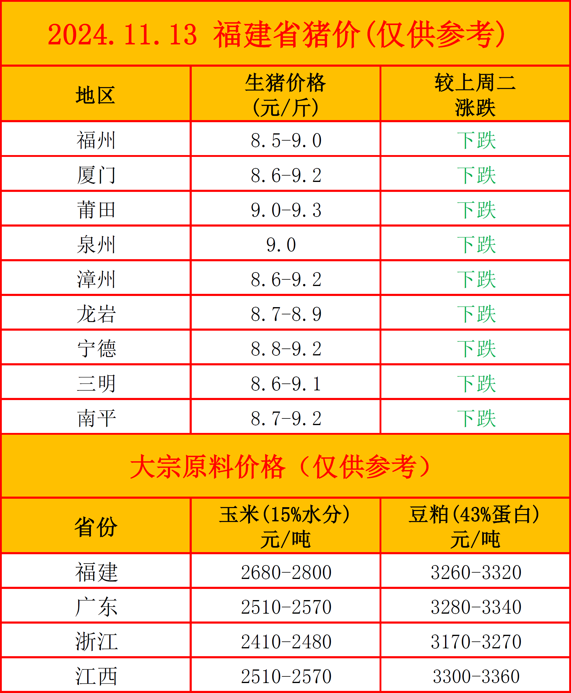 （2025年3月5日）白糖期货价格行情今日报价