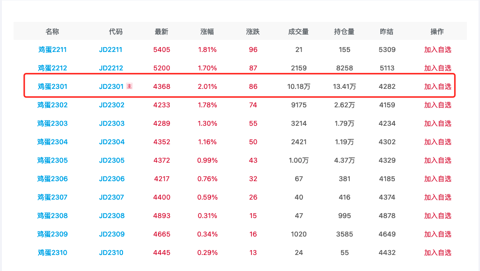 （2025年3月5日）今日鸡蛋期货价格行情最新价格查询