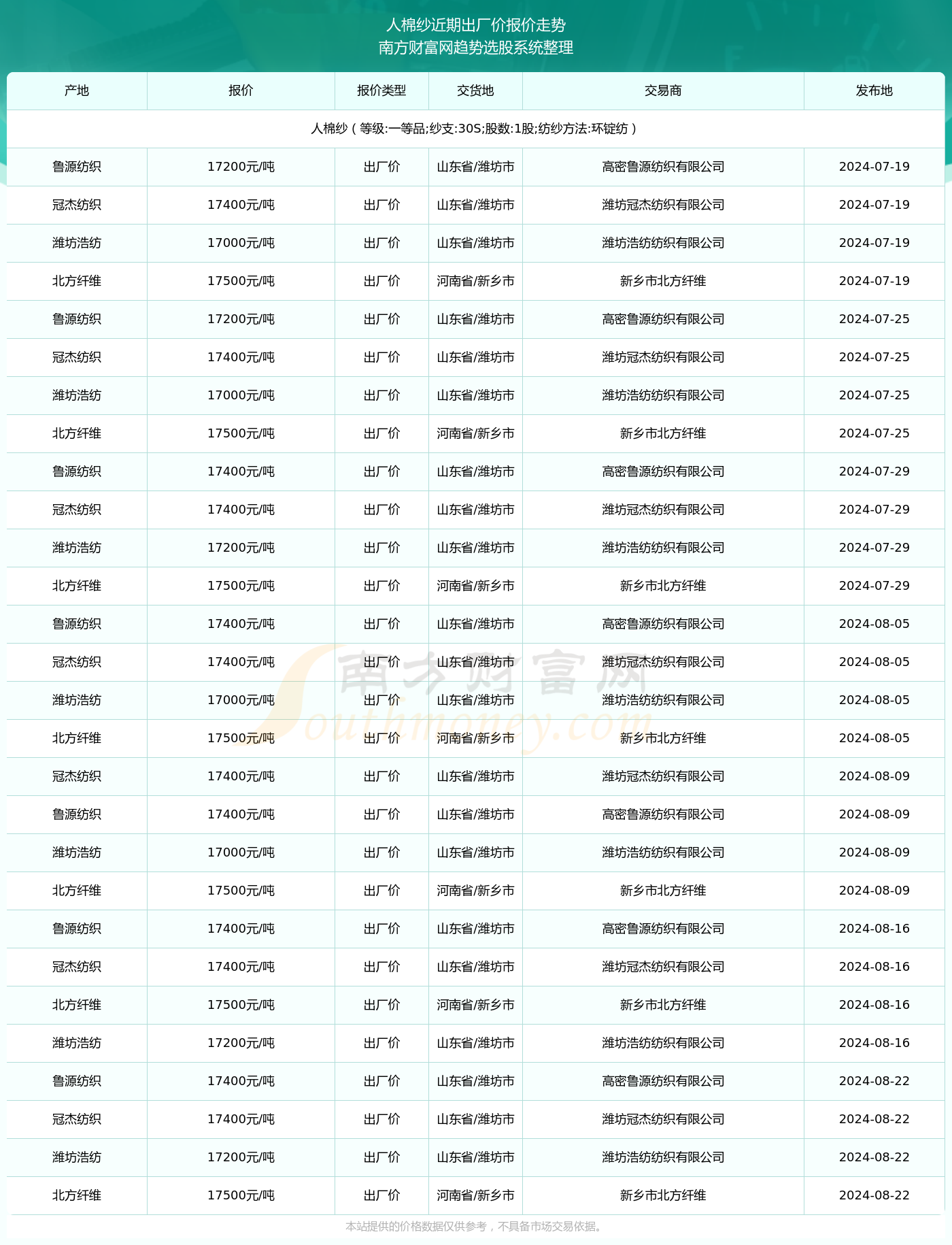 （2025年3月5日）今日棉花期货价格最新价格查询