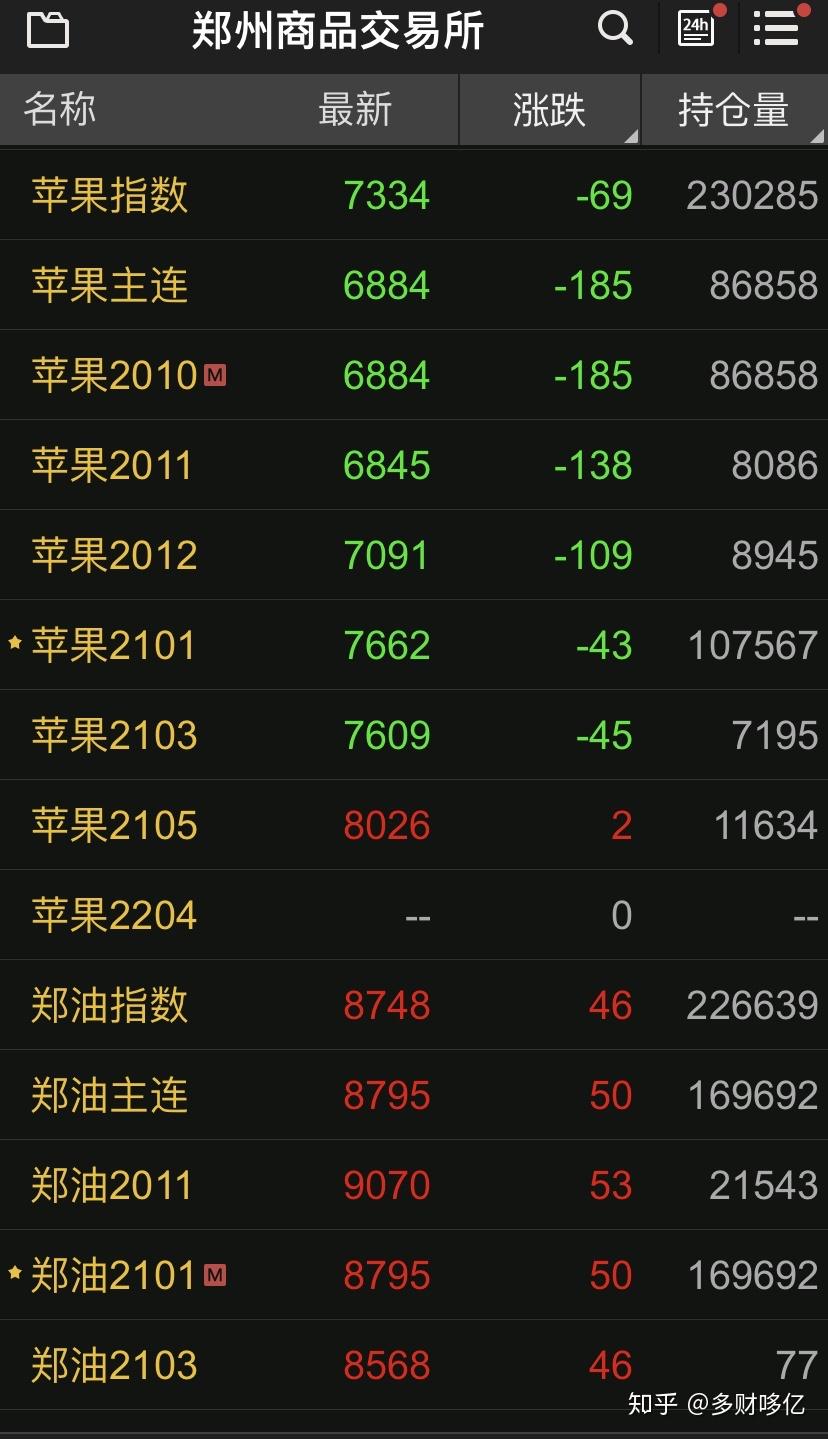（2025年3月5日）今日苹果期货最新价格查询