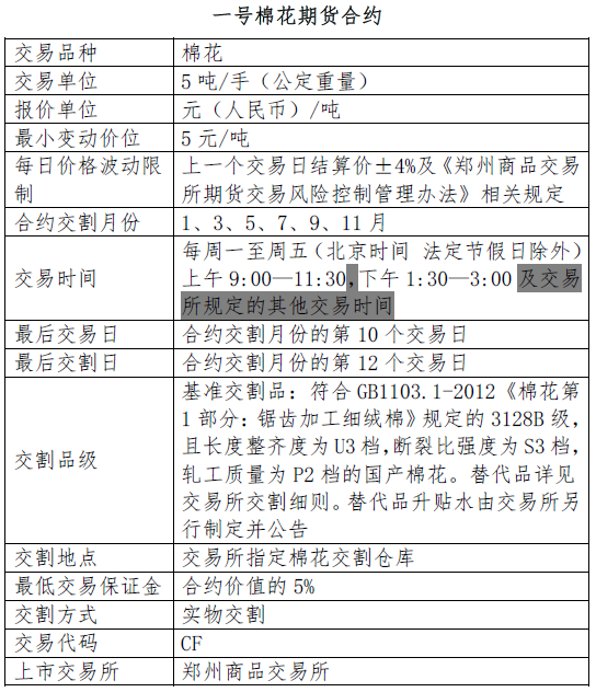 （2025年3月5日）今日棉花期货价格最新价格查询