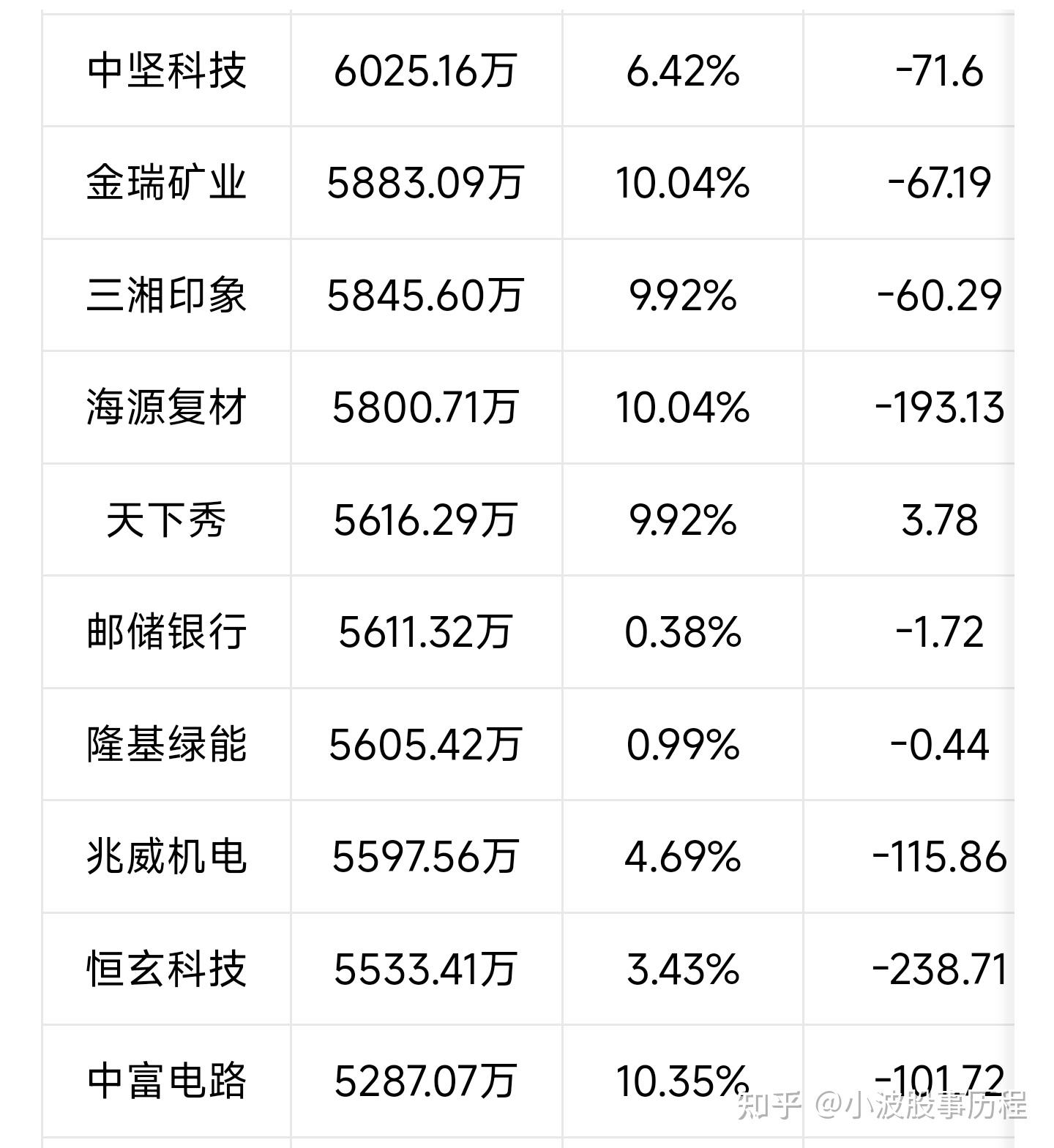 （2025年3月5日）今日小麦期货和美小麦价格行情查询