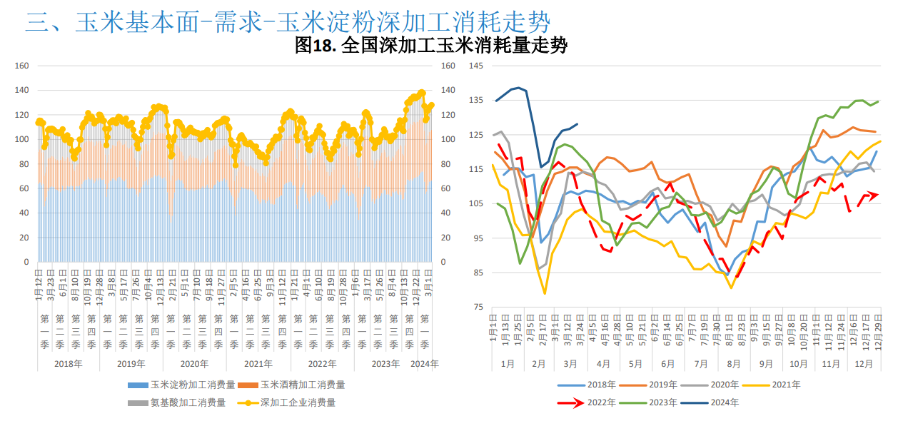 （2025年3月5日）今日玉米期货和美玉米最新价格查询