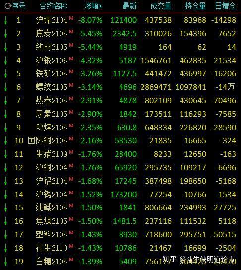 （2025年3月5日）美国纽约原油期货最新行情价格查询