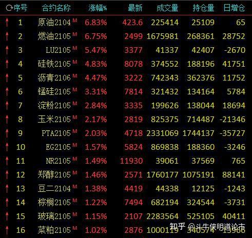 （2025年3月5日）美国纽约原油期货最新行情价格查询