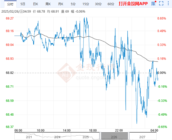 （2025年3月5日）今日燃料油期货和美原油最新价格行情查询