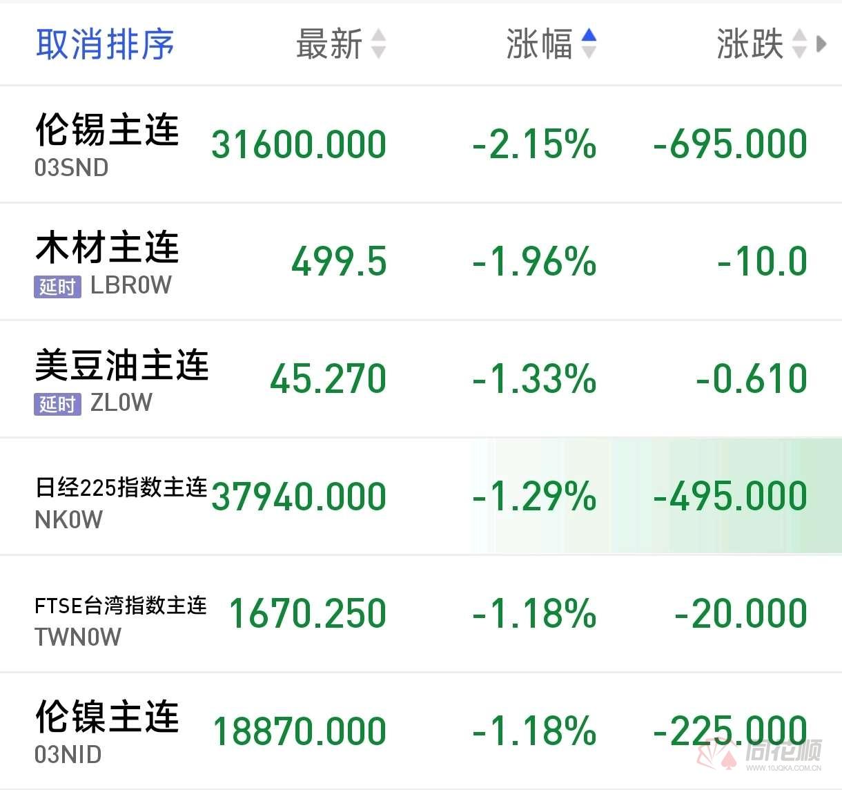 （2025年3月5日）今日铁矿石期货最新价格行情查询
