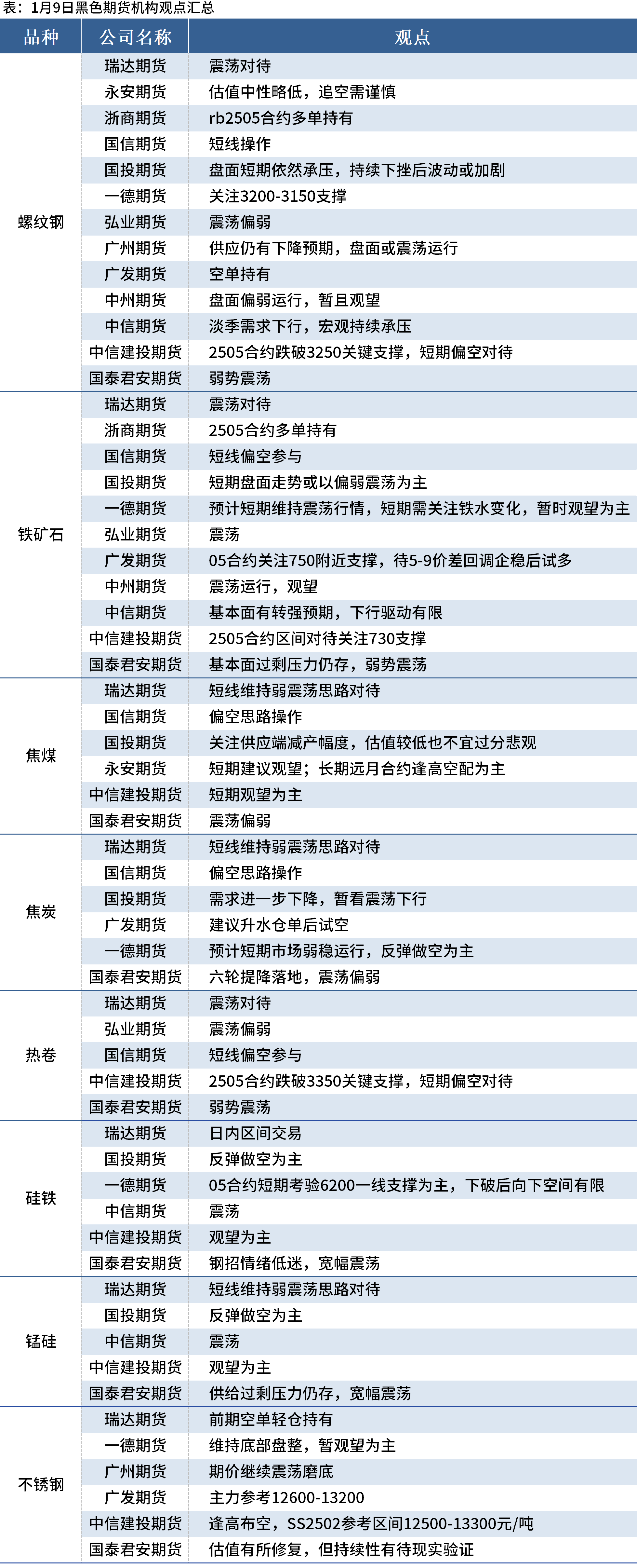 （2025年3月5日）今日动力煤期货最新价格行情