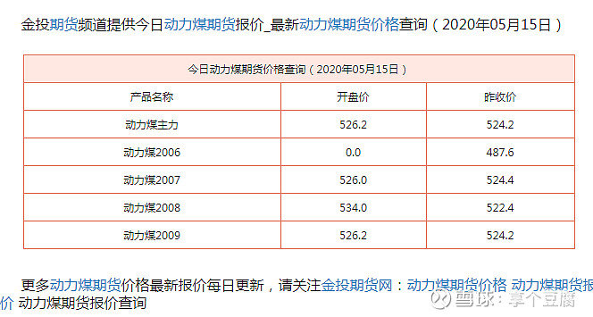 （2025年3月5日）今日动力煤期货最新价格行情