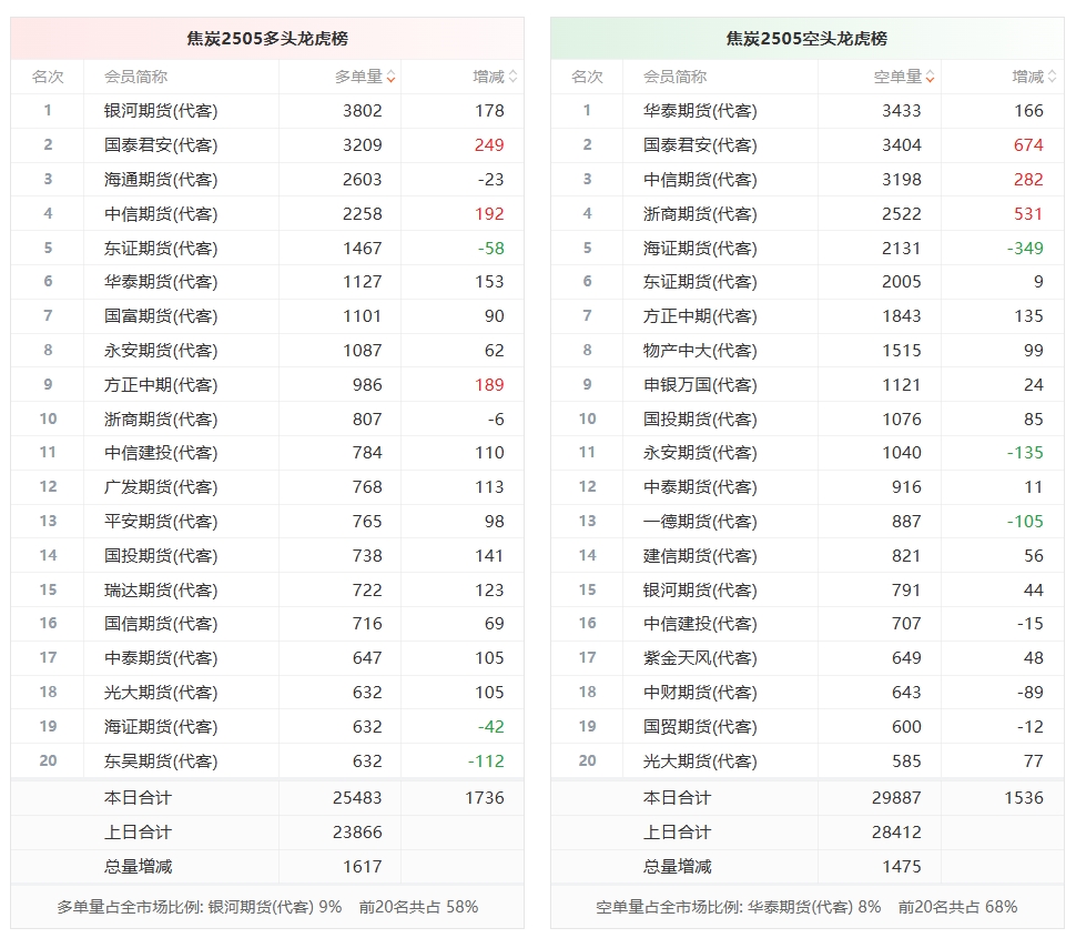 （2025年3月5日）今日焦炭期货最新价格行情查询