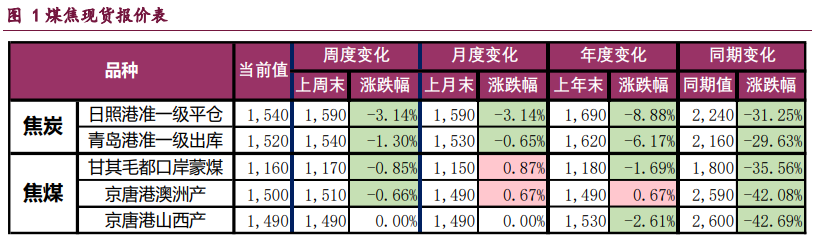 （2025年3月5日）今日焦煤期货最新价格行情查询