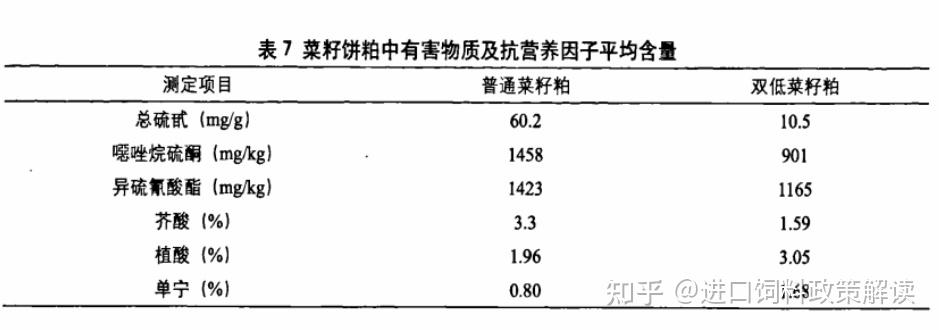 菜籽粕期价跌幅超4% 预计3月菜籽进口量增加