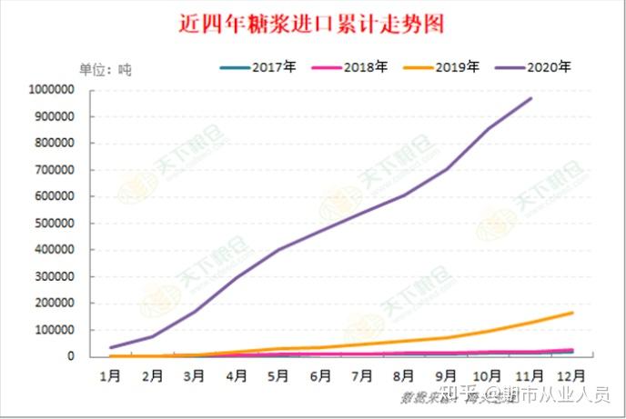 2025年3月5日现货白糖价格行情今日报价多少钱一吨