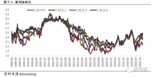 豆二盘面大幅贴水 南美大豆丰产是盘面承压主因