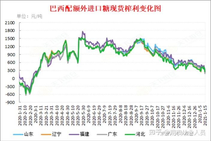 2025年3月5日现货白糖价格行情今日报价多少钱一吨