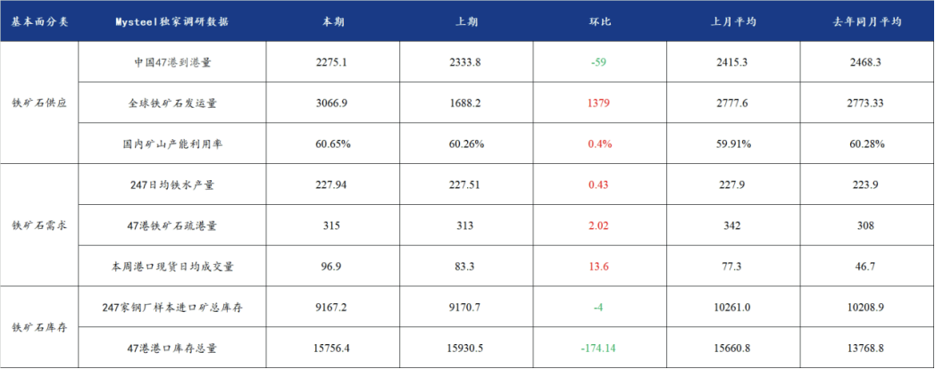 矿山生产继续回升 短期焦煤价格或震荡偏弱