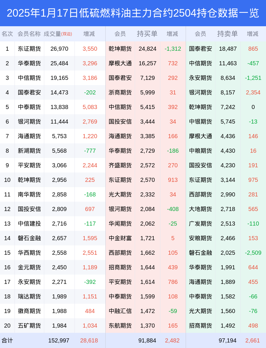 燃料油自身驱动偏弱 中国燃料油进口税费上调