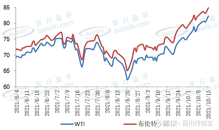 3月5日收盘原油期货资金流出9094.00万元