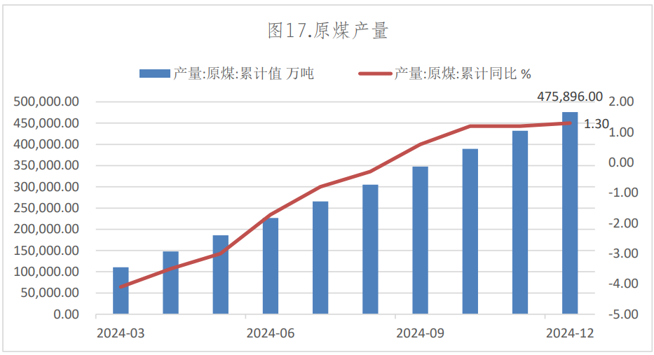 原料需求预期走弱 焦炭价格震荡运行为主