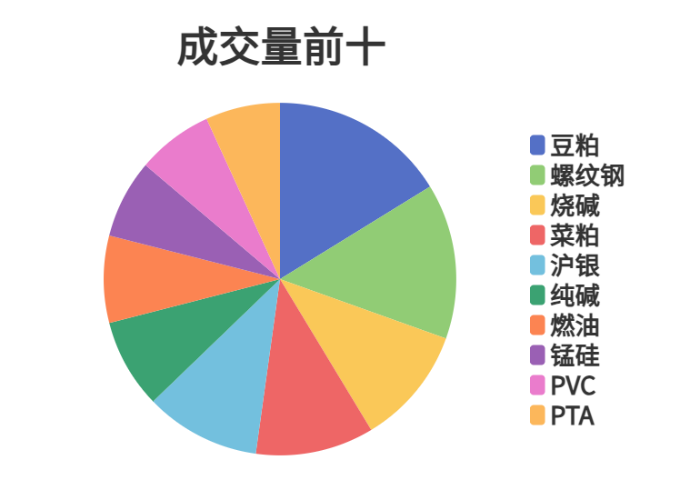 3月5日燃料油期货持仓龙虎榜分析：国泰君安期货增仓2037手空单
