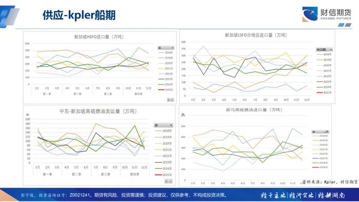 3月5日收盘低硫燃料油期货持仓较上日减持1666手