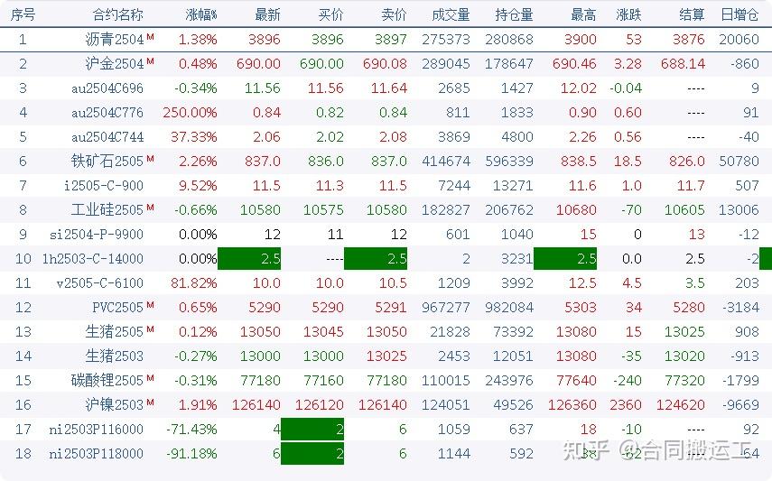 铁矿石期货3月5日主力小幅下跌1.34% 收报771.0元